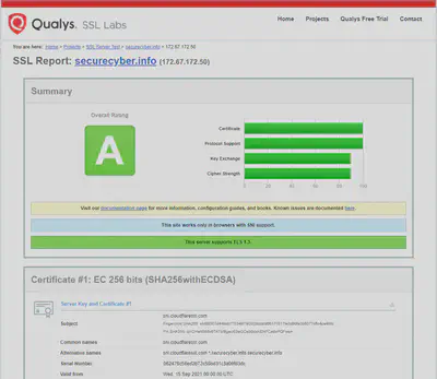 A SSL Labs scan for SecureCyber.Info